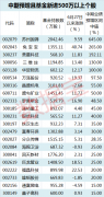 澳门银河赌场_澳门银河网址_澳门银河网站_总计持有2042万股的苏州固锝